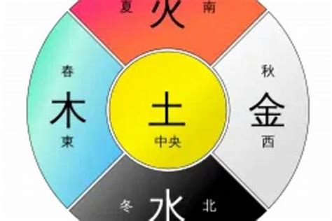 淺灰色五行|五行元素代表什么颜色，对应的方位颜色关系